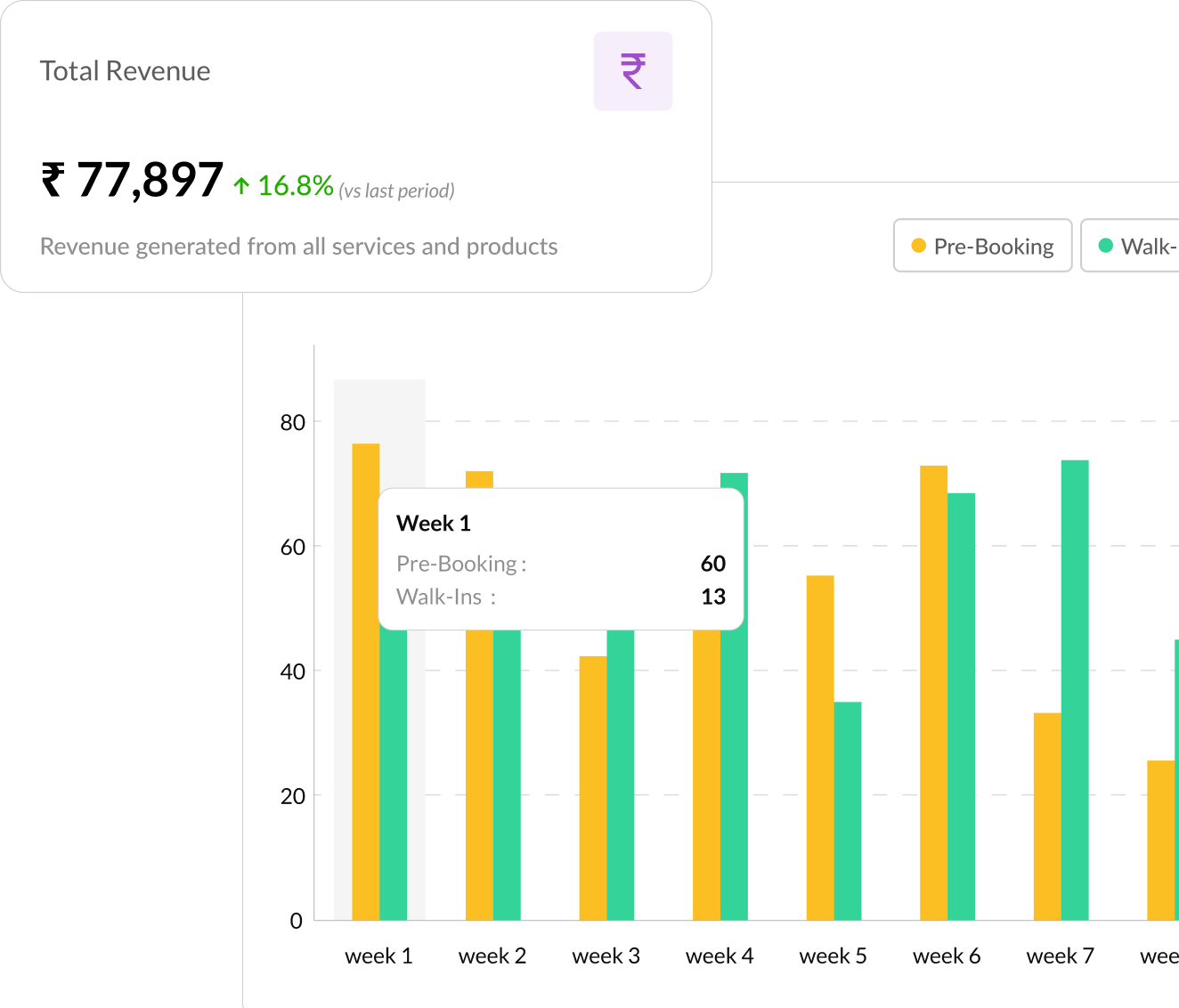 Business Analytics