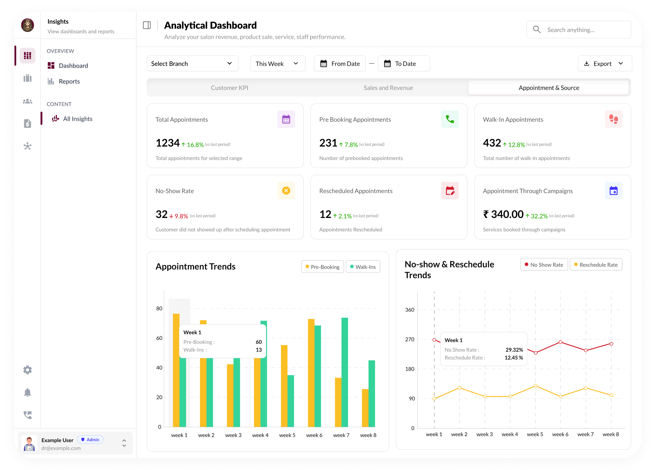 Dashboard feature: Real-Time Overview