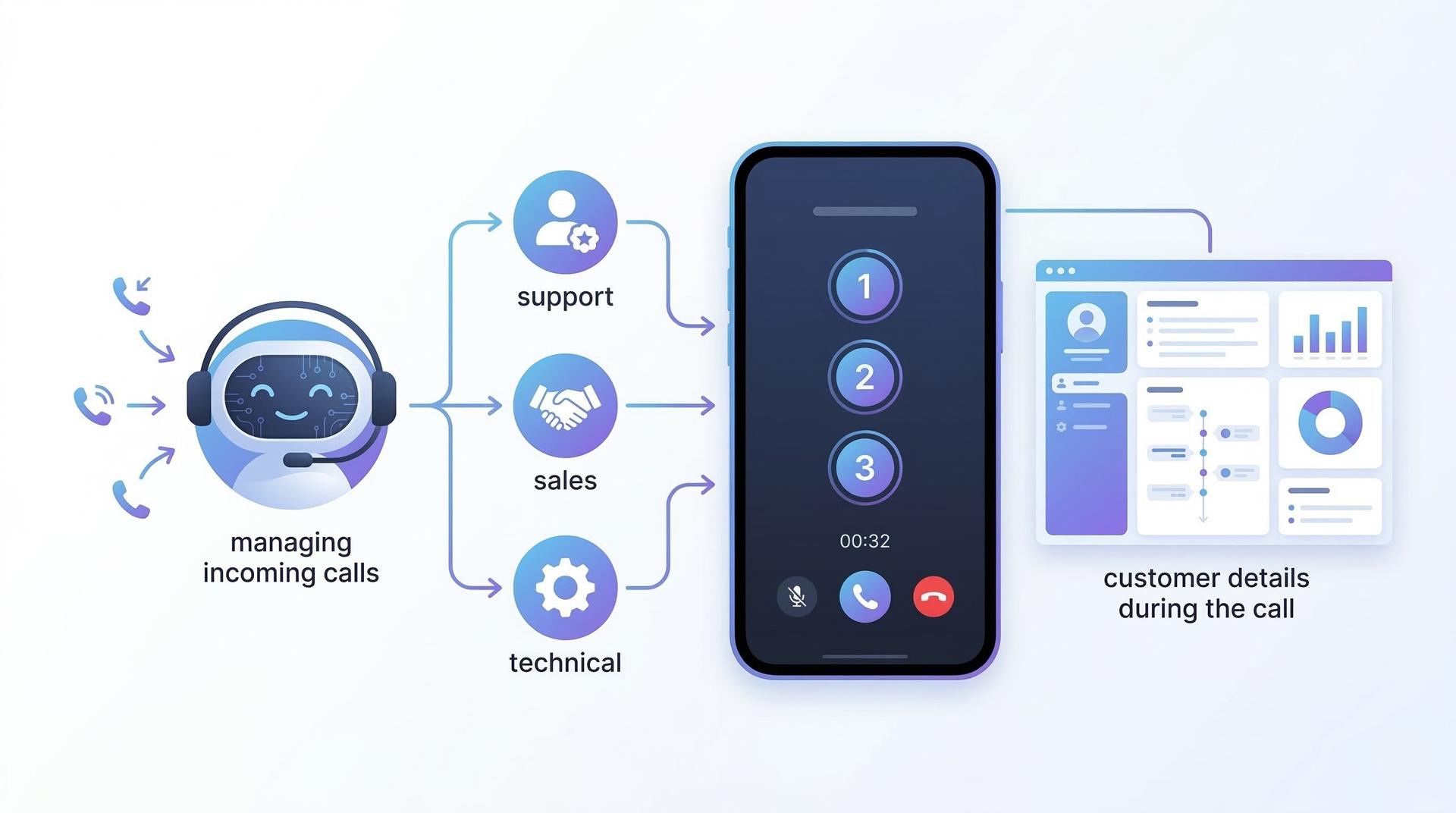 What is IVR? Unlocking Professional Business Communication