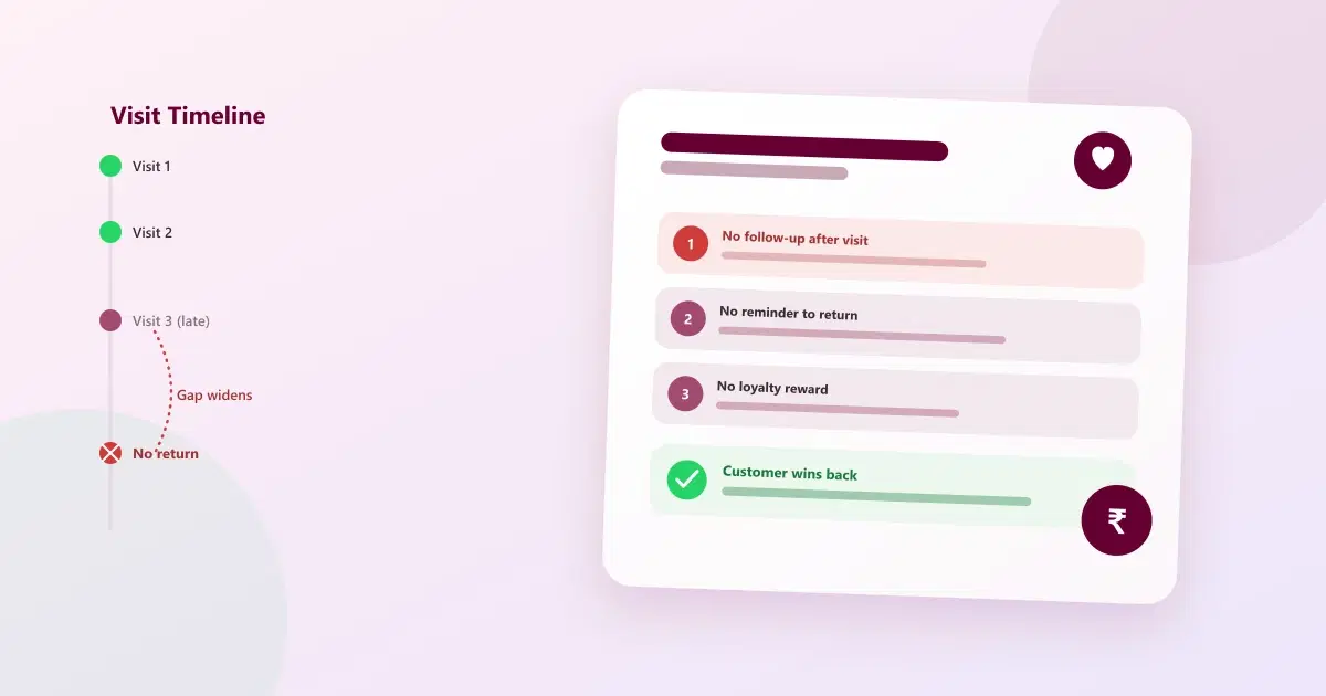 Top 10 Reasons Businesses Lose Repeat Customers—and How to Bring Them Back
