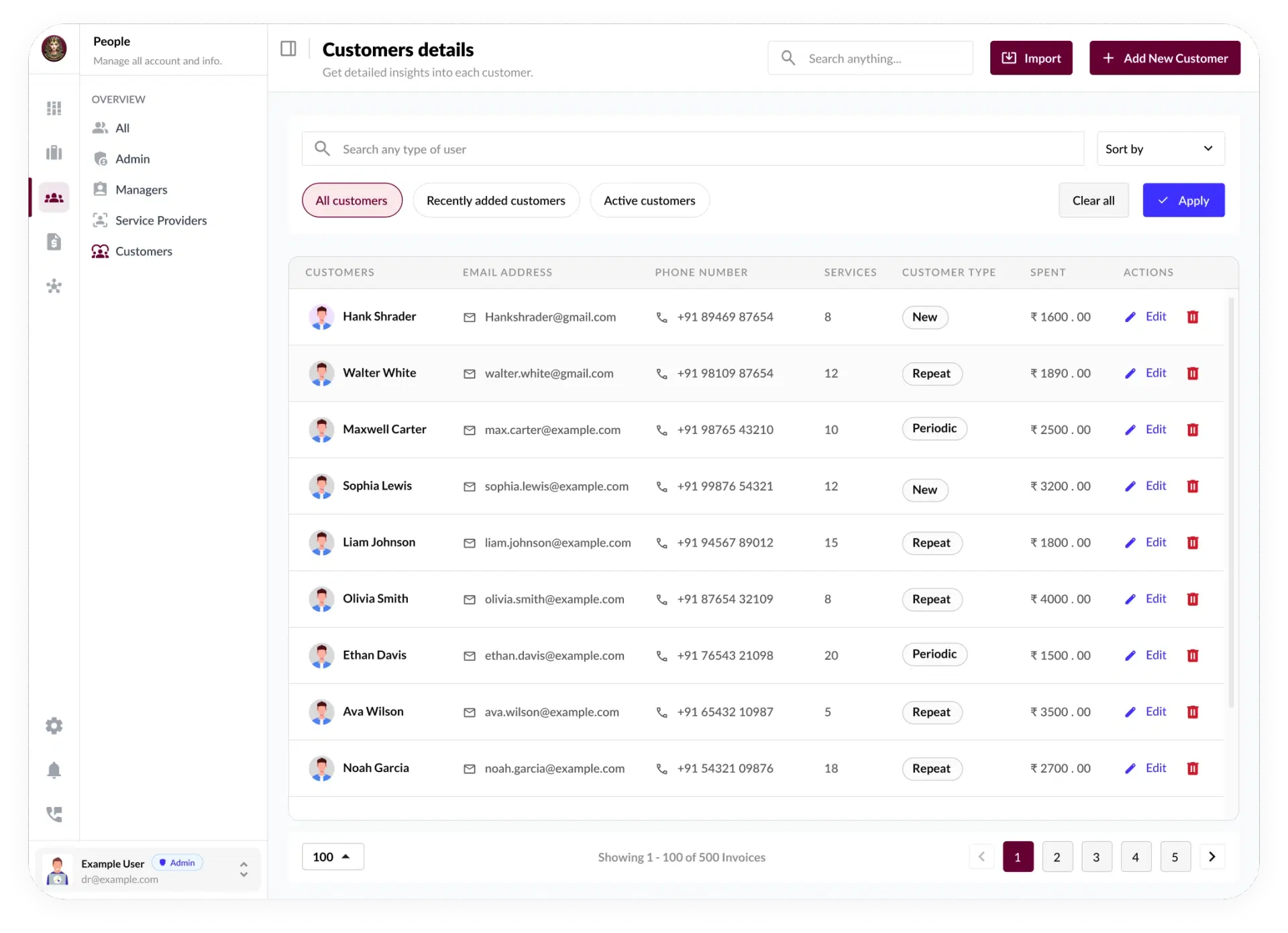 Cleomitra CRM customer profile dashboard