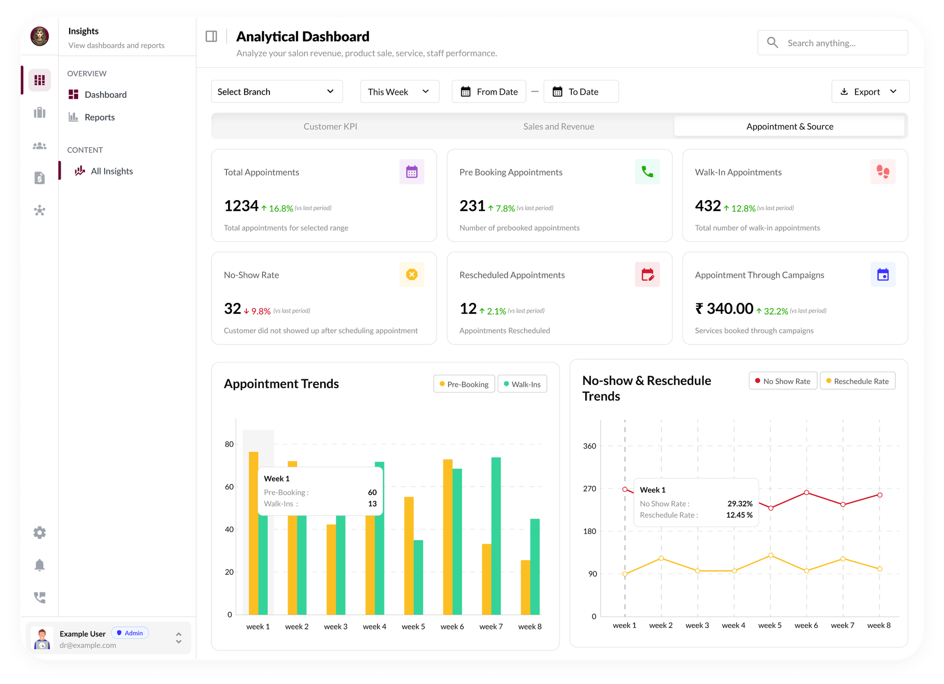 Dashboard feature: Real-Time Overview