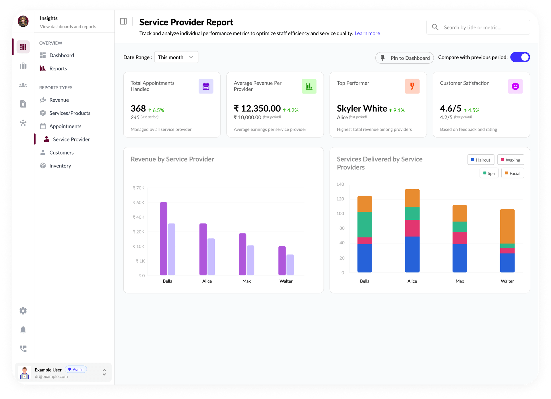 Dashboard feature: Team & Branch Performance