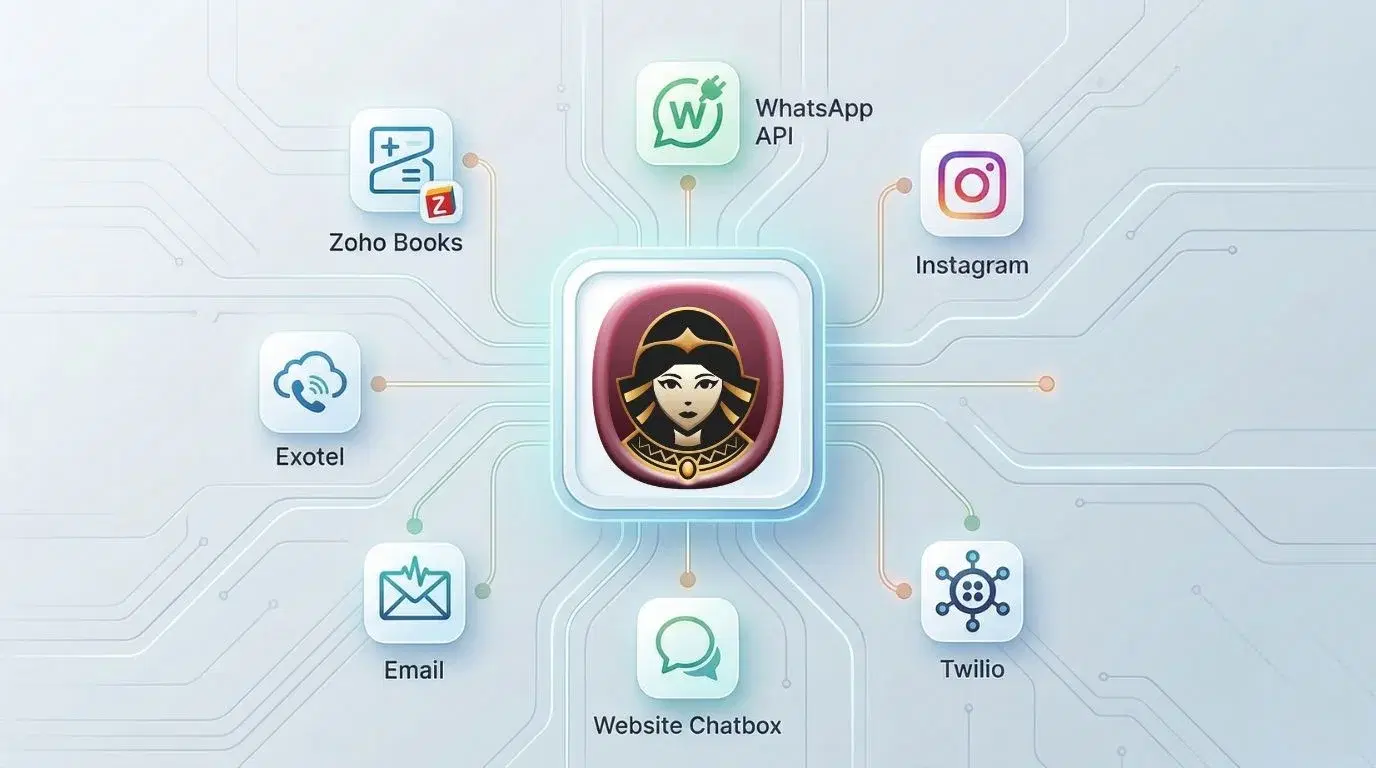 Integrations Supported by Cleomitra