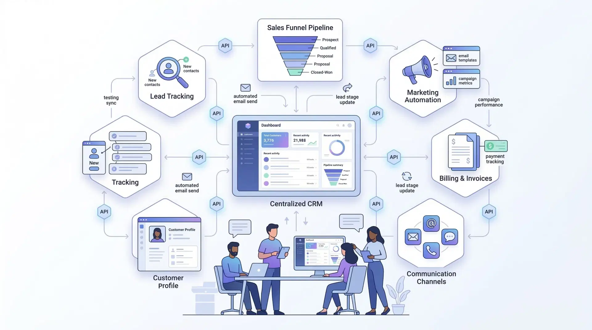 15 Best CRM Software for Small Businesses