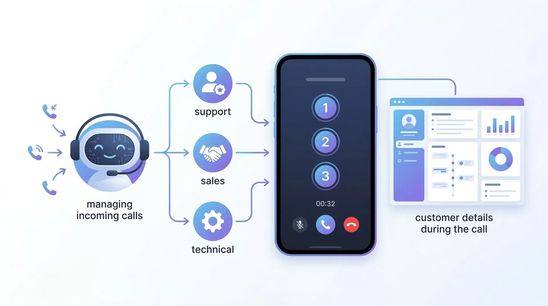 What is IVR? Business Call Systems Explained