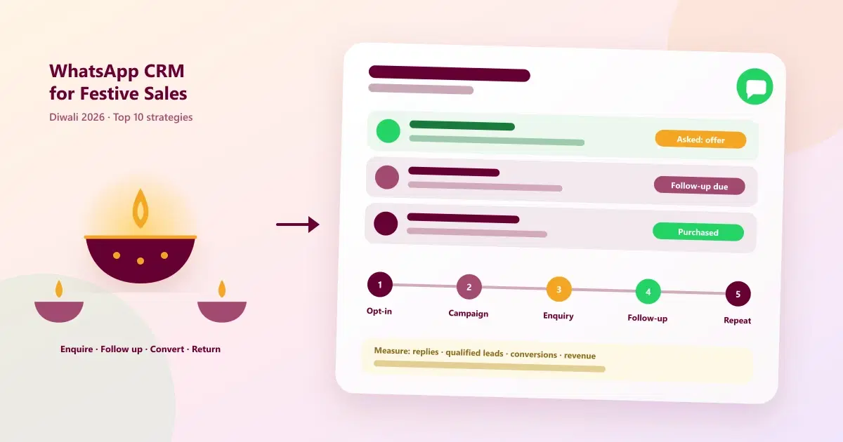 Top 10 WhatsApp CRM Strategies for Festive Sales in India (2026)