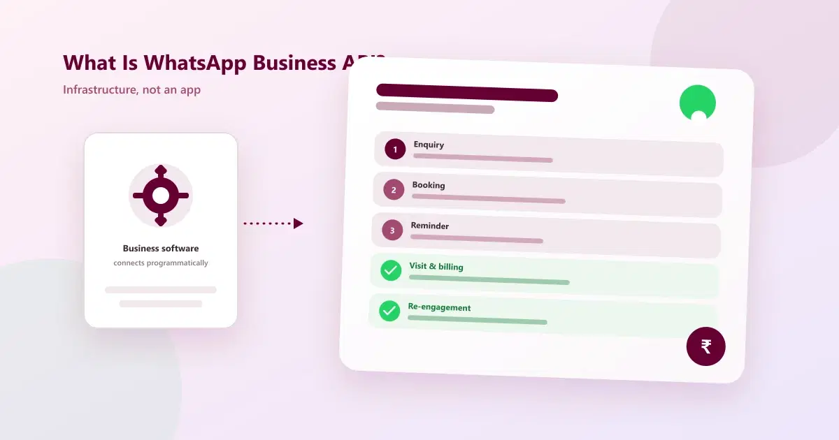 What Is WhatsApp Business API and How Does It Work?