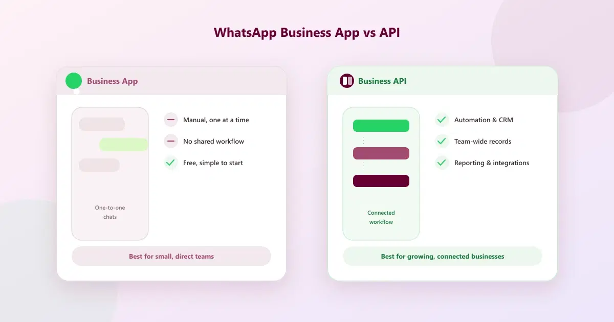 WhatsApp Business App vs WhatsApp Business API: What's the Difference?