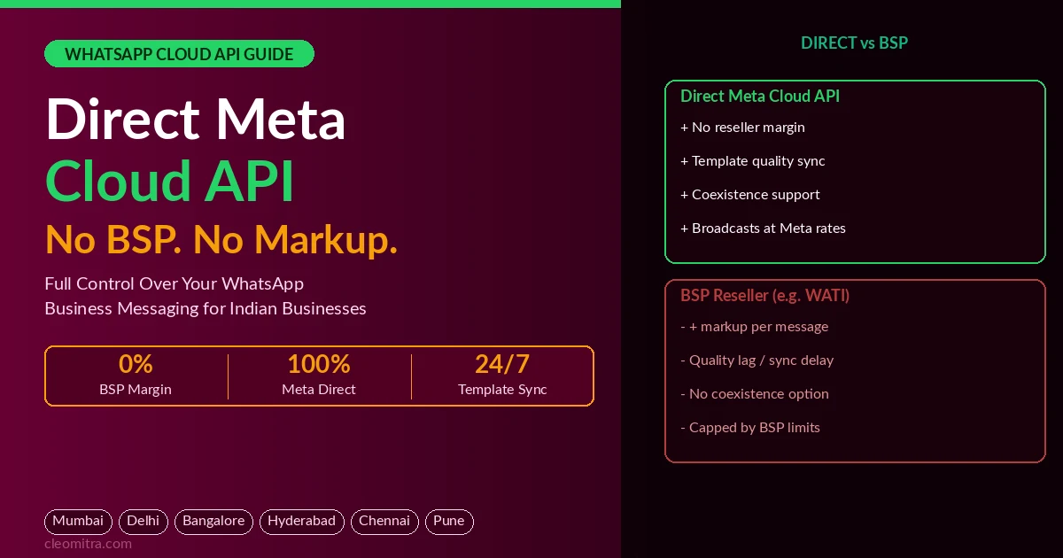 WhatsApp Cloud API India 2026: Direct Meta Cloud API versus BSP reseller comparison showing zero markup, template sync, coexistence, and broadcast features